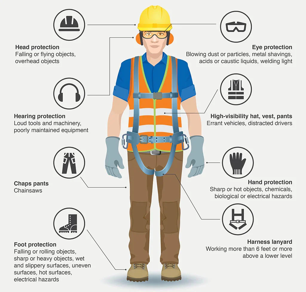 work with high voltage systems